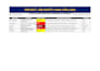 provide complete ehs or hse solutions for your occupations